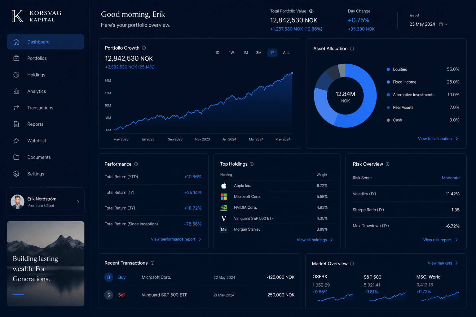 Korsvag Kapital - Fintech Platform