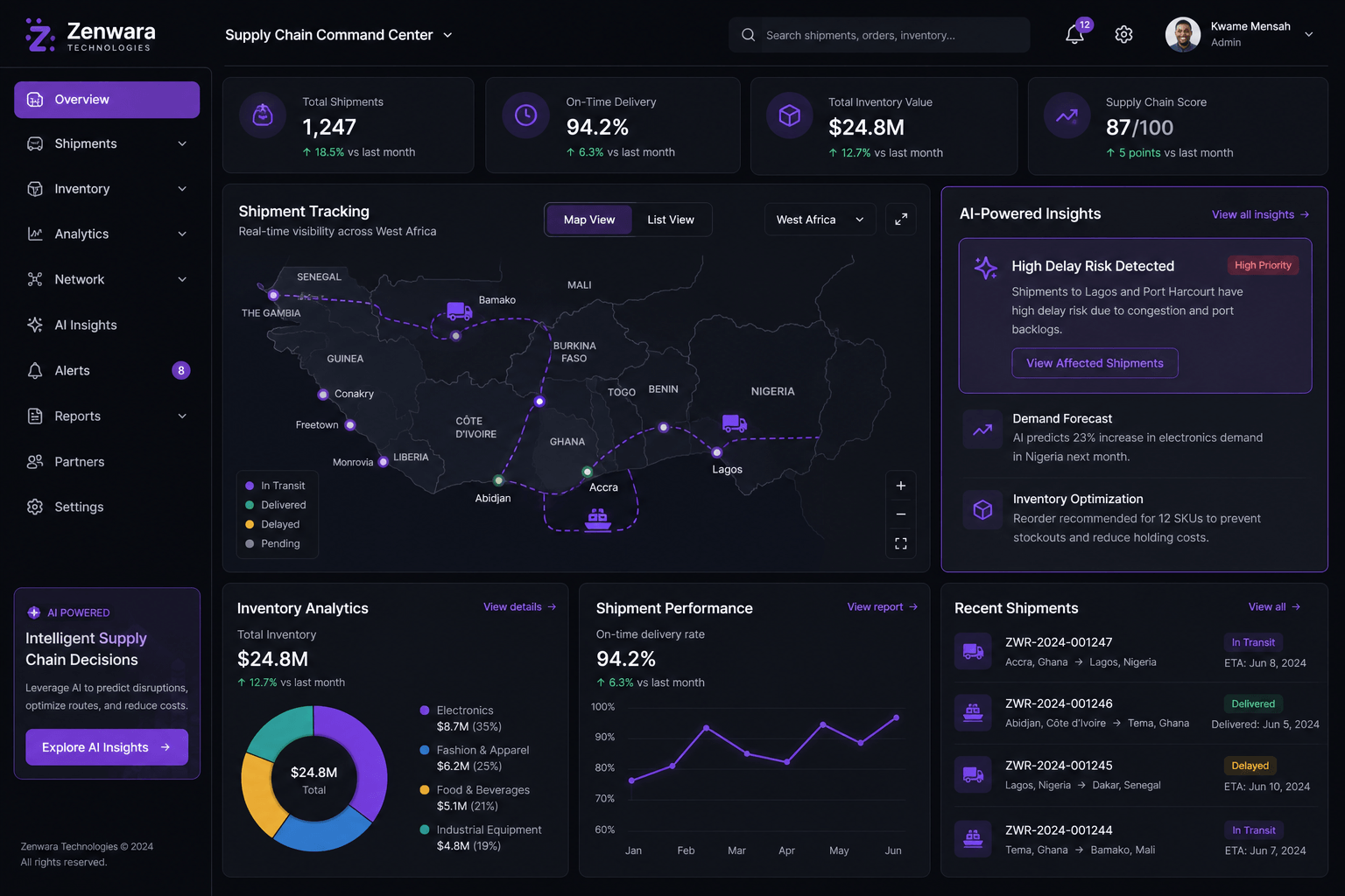 Zenwara Technologies - Enterprise SaaS